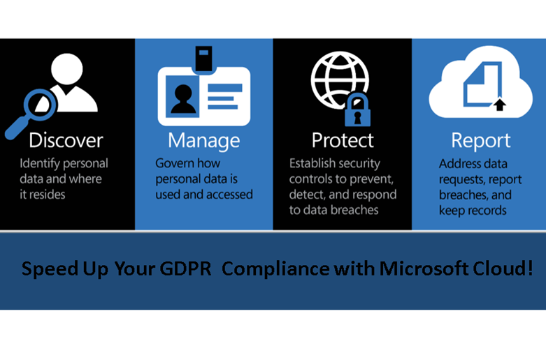 Speed up your GDPR Compliance with Microsoft Cloud!