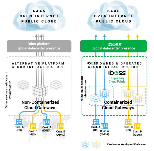 security infographic