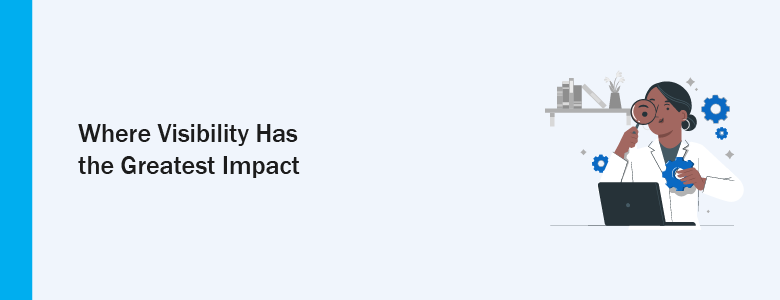 Human Risk Management Visibility Impact