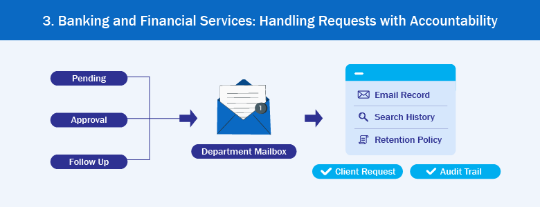 Microsoft 365 use case for Banking