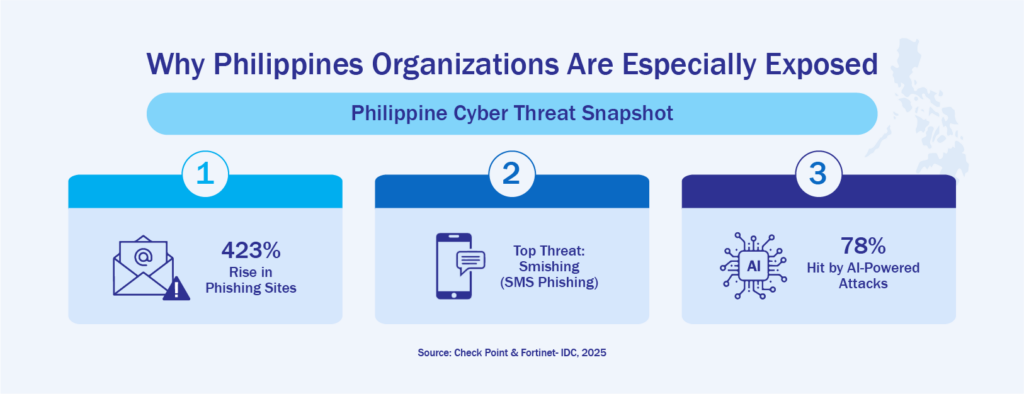 Cybersecurity awareness in the Philippines