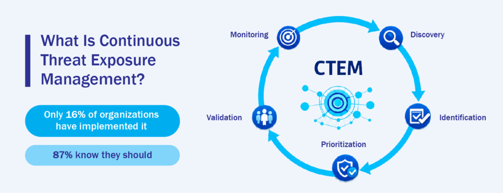 What is Continuous Threat Exposure Management?