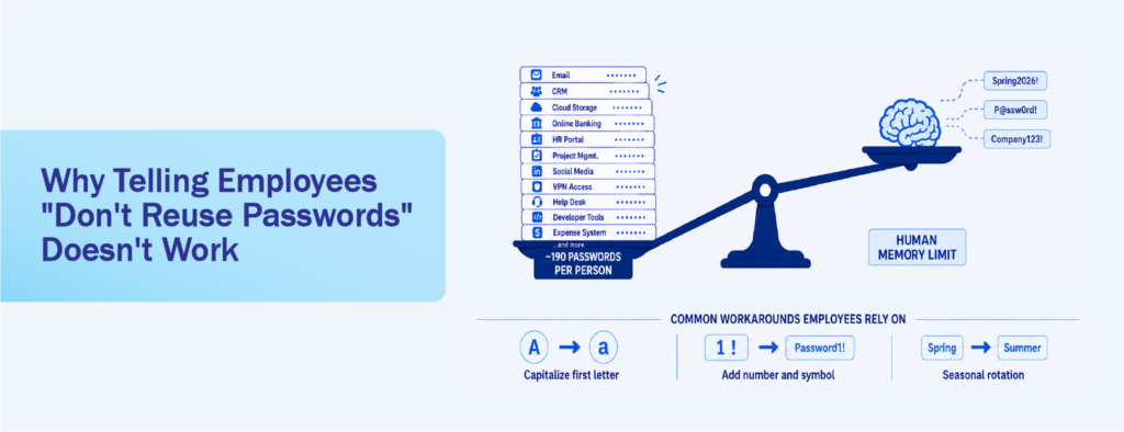 Reusing password policy 