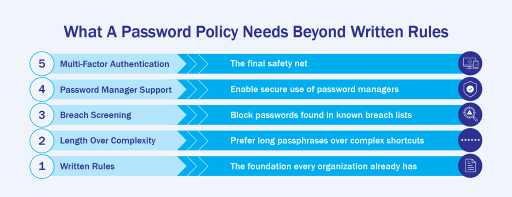 Password Policy 