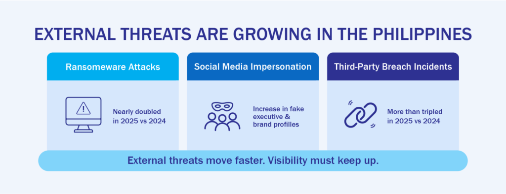 External threats in IT