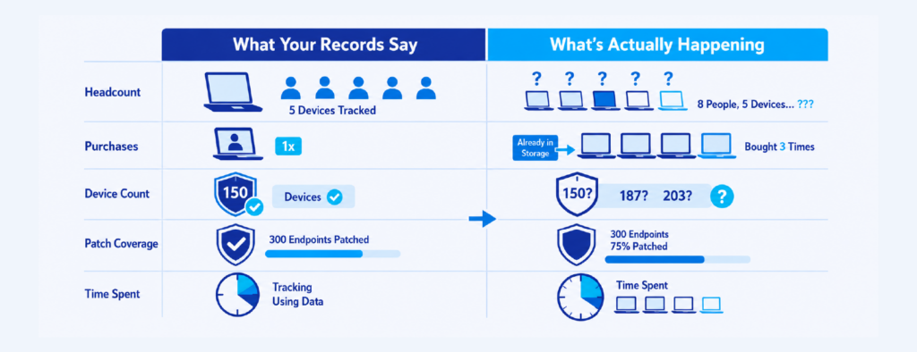 5 reasons to get IT Asset Management Solutions