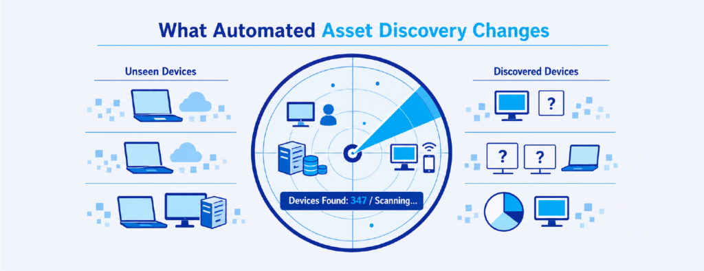 Asset Discovery automation