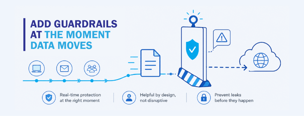 Preventive security for Data Loss