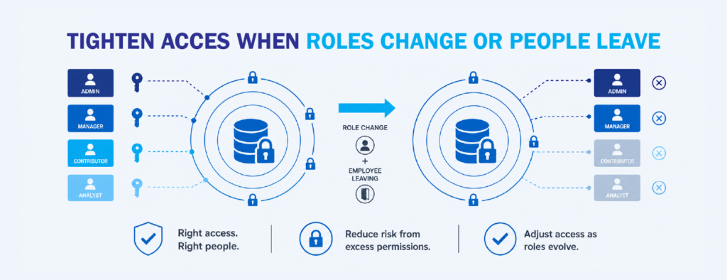 Privileged Access Management 