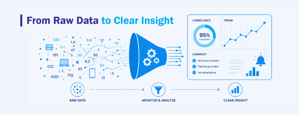 Unified Endpoint management dashboard