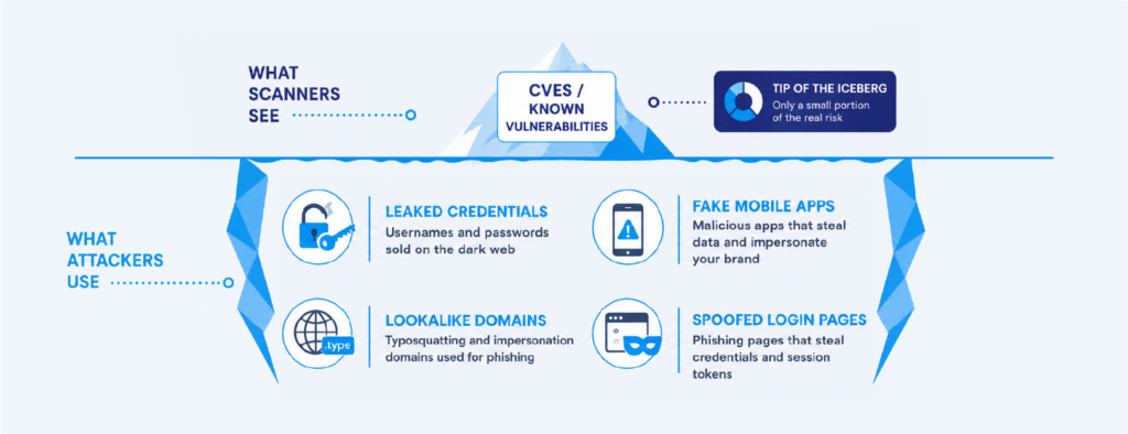 Vulnerability Management