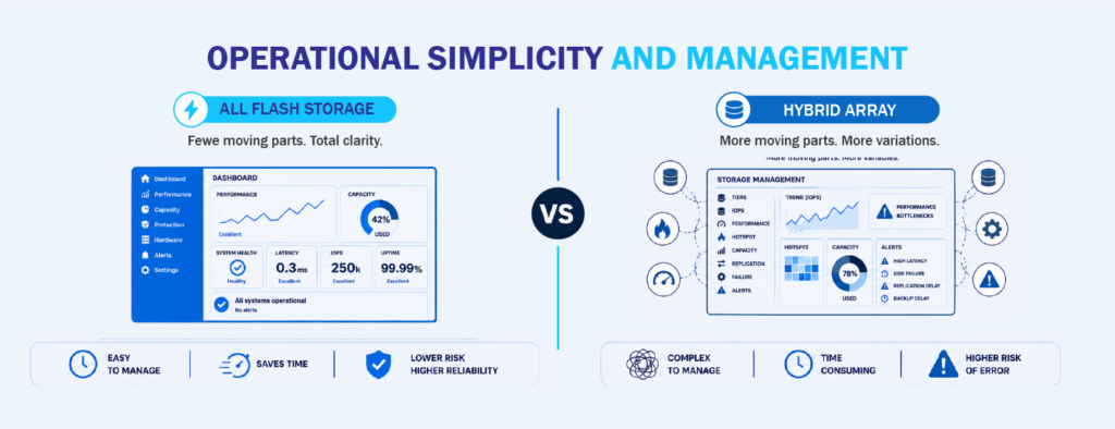 EverPure dashboard