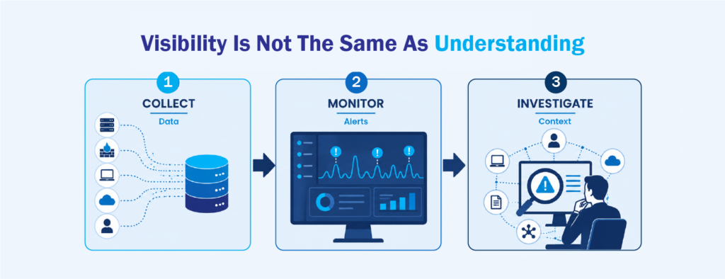 Business Security Monitoring