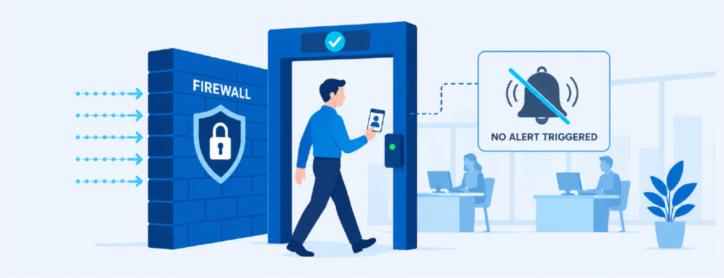 Credential Monitoring vs Firewall Monitoring