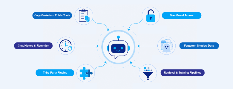 AI Risk Assessment