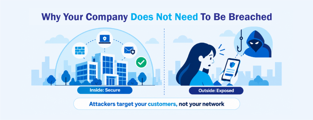 Security Exposure Brand Impersonation
