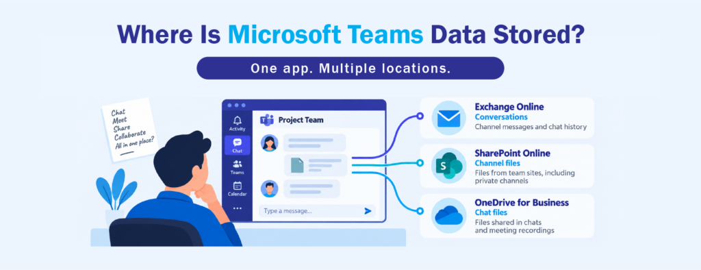 Microsoft 365 Backup where data is stored