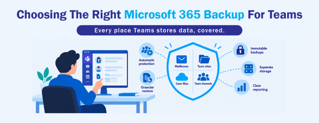 Business Backup for Microsoft 365