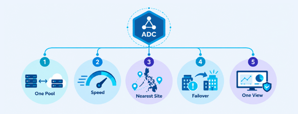 ADC Load Balancer Benefits
